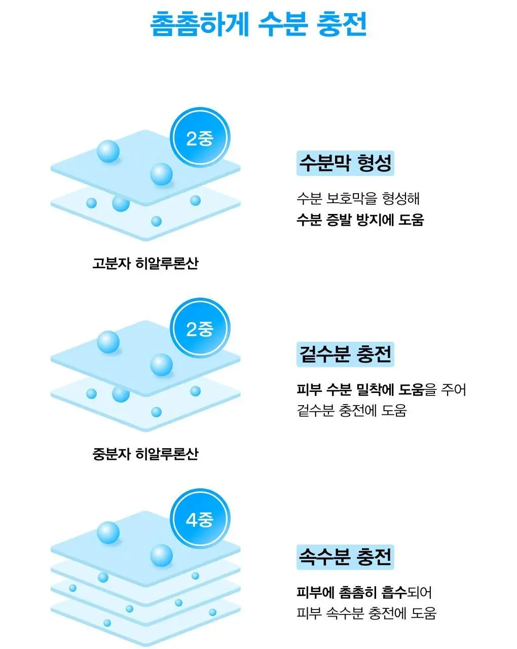 [약알칼리성] 아비브 딥 클린 폼 클렌저 수분초 히알루론 폼 250ml 상세페이지 17